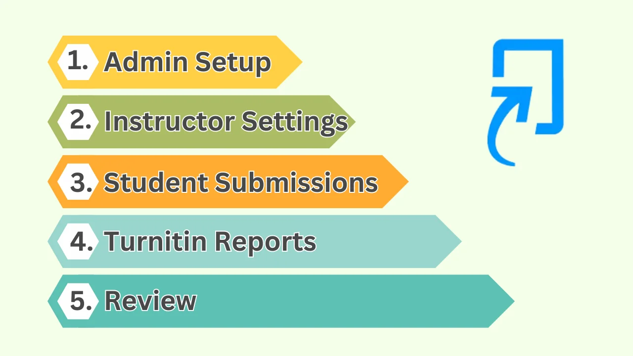 Flux de travail Turnitin Flux de travail Turnitin