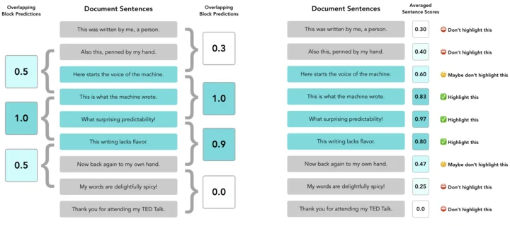 Turnitin AI writing detection working process