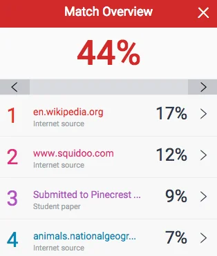 Turnitin Match Overview