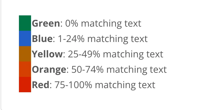 Turnitin similarity simcheck
