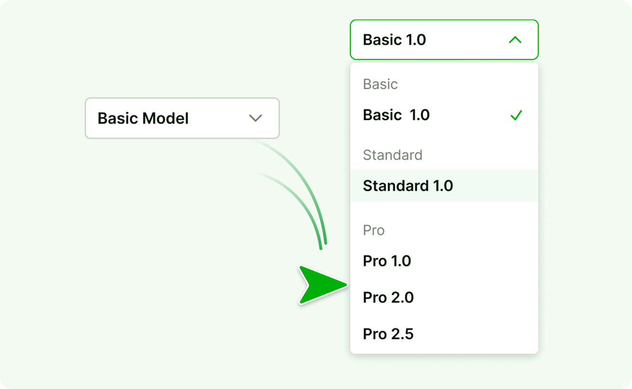 Flexible Rewriting Models